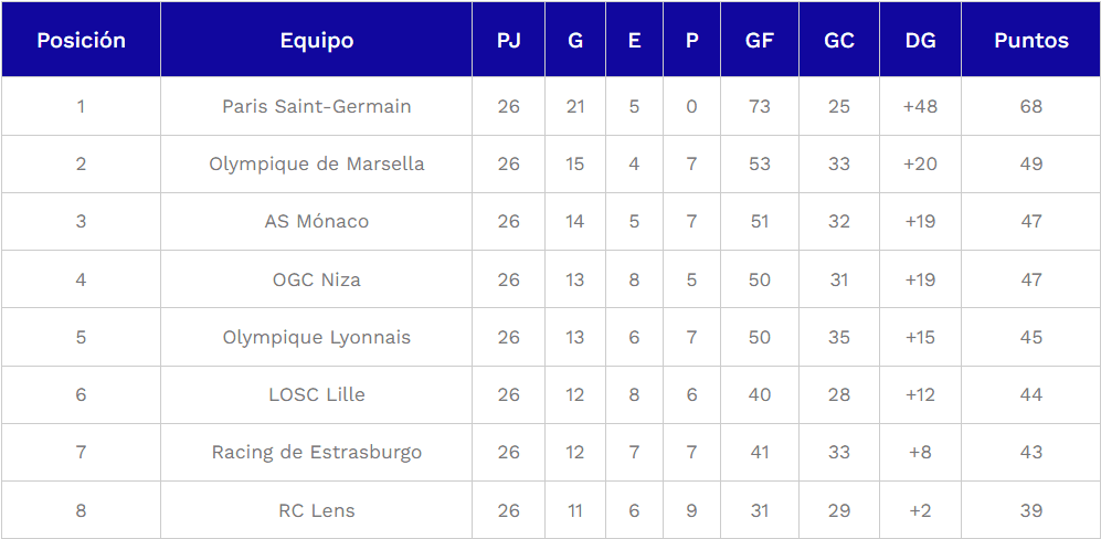 Clasificacion Ligue 1